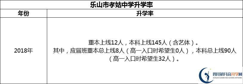 2024年樂山市孝姑中學(xué)升學(xué)率怎么樣？