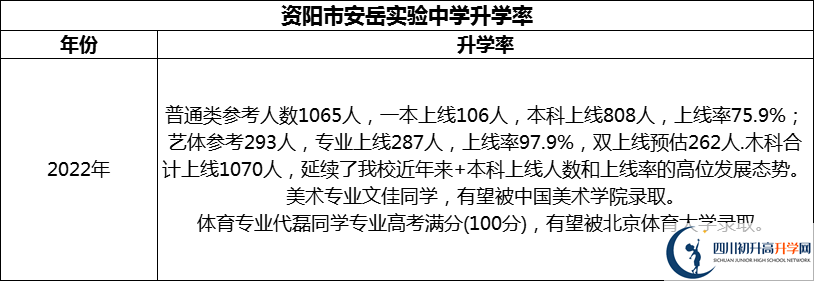 2024年資陽市安岳實驗中學(xué)升學(xué)率怎么樣？