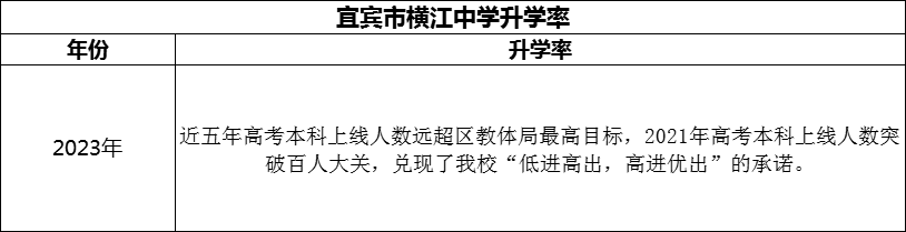 2024年宜賓市橫江中學升學率怎么樣？