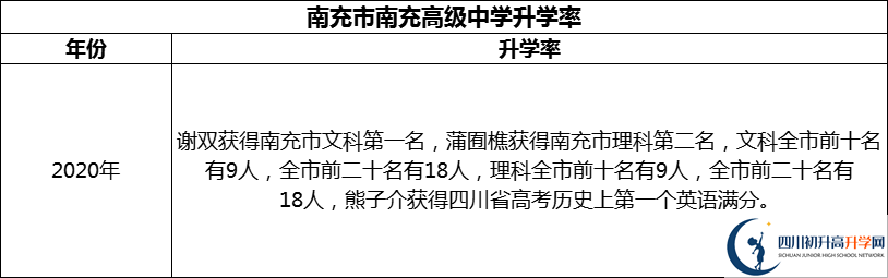 2024年南充市南充高級中學升學率怎么樣？