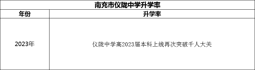 2024年南充市儀隴中學(xué)升學(xué)率怎么樣？