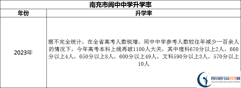 2024年南充市閬中中學(xué)升學(xué)率怎么樣？