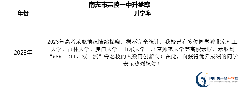 2024年南充市嘉陵一中升學(xué)率怎么樣？