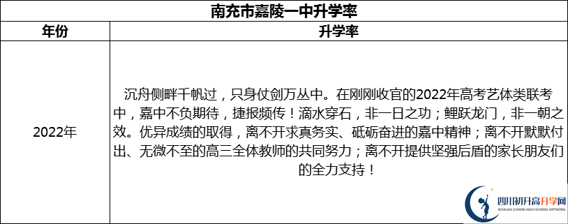 2024年南充市嘉陵一中升學(xué)率怎么樣？