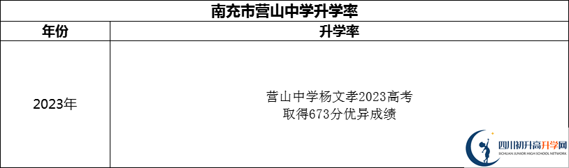 2024年南充市營(yíng)山中學(xué)升學(xué)率怎么樣？