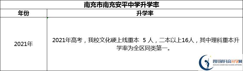 2024年南充市南充安平中學升學率怎么樣？
