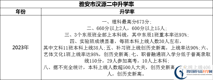 2024年雅安市漢源二中升學(xué)率怎么樣？