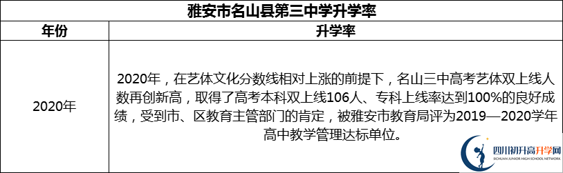 2024年雅安市名山縣第三中學(xué)升學(xué)率怎么樣？