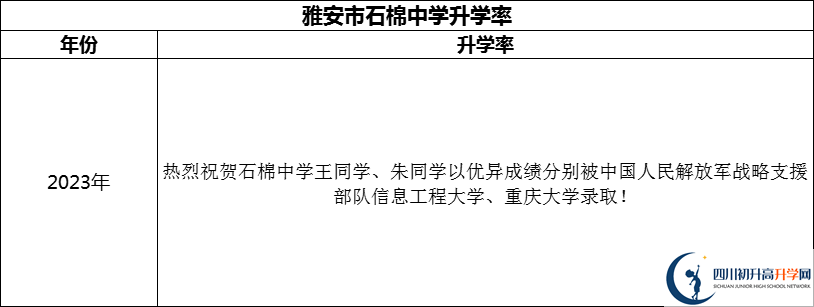 2024年雅安市石棉中學(xué)升學(xué)率怎么樣？