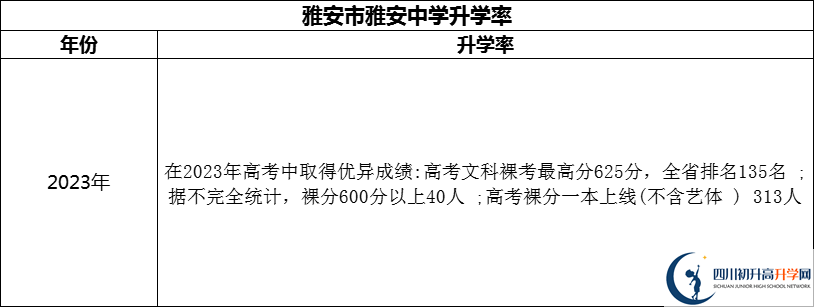 2024年雅安市雅安中學(xué)升學(xué)率怎么樣？