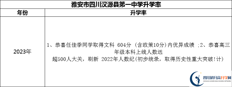 2024年雅安市四川漢源縣第一中學(xué)升學(xué)率怎么樣？
