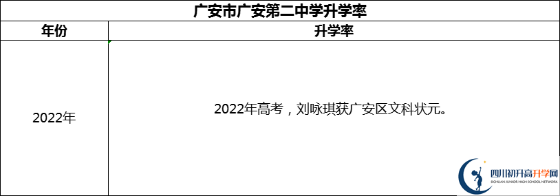 2024年廣安市四川省廣安中學(xué)升學(xué)率怎么樣？