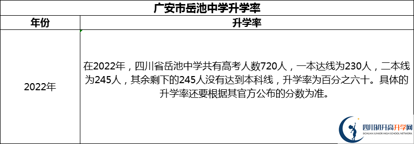 2024年廣安市岳池中學(xué)升學(xué)率怎么樣？