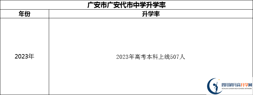 2024年廣安市廣安代市中學(xué)升學(xué)率怎么樣？