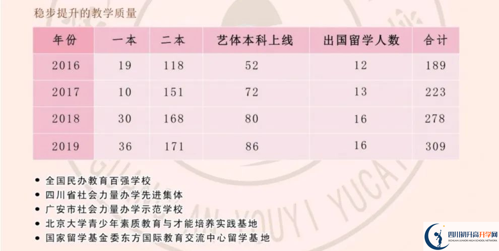 2024年廣安市育才學(xué)校升學(xué)率怎么樣？