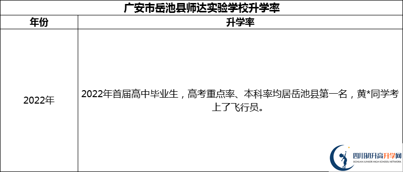 2024年廣安市廣安啟睿第一實(shí)驗(yàn)學(xué)校升學(xué)率怎么樣？