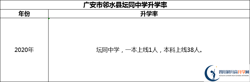2024年廣安市鄰水縣壇同中學(xué)升學(xué)率怎么樣？