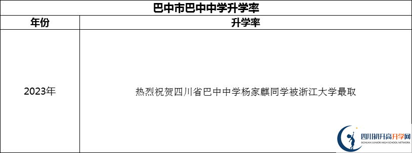 2024年巴中市巴中中學(xué)升學(xué)率怎么樣？