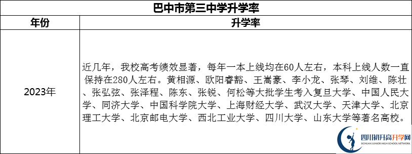 2024年巴中市第三中學(xué)升學(xué)率怎么樣？