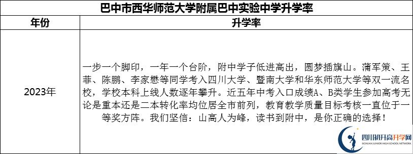 2024年巴中市西華師范大學(xué)附屬巴中實(shí)驗(yàn)中學(xué)升學(xué)率怎么樣？