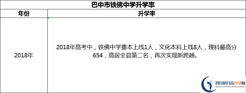2024年巴中市鐵佛中學(xué)升學(xué)率怎么樣？