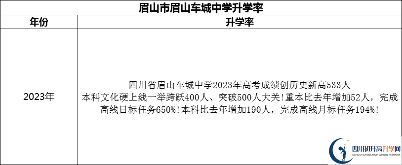 2024年眉山市眉山車城中學(xué)升學(xué)率怎么樣？