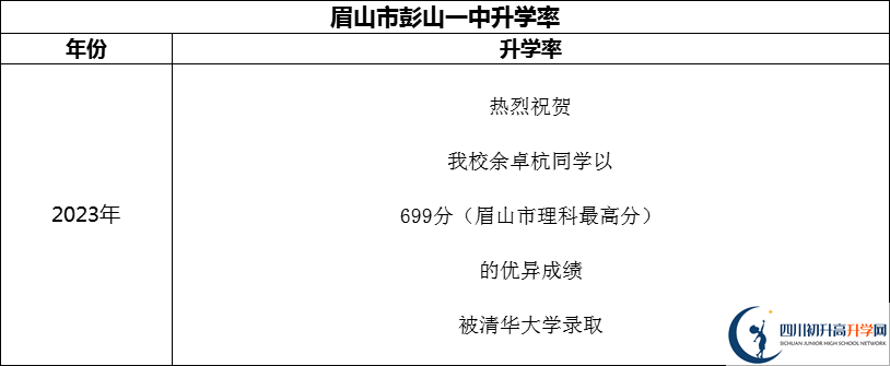 2024年眉山市彭山一中升學(xué)率怎么樣？