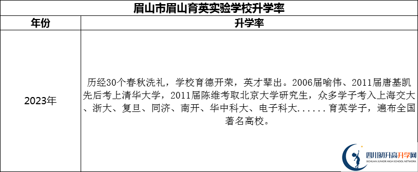 2024年眉山市眉山育英實驗學校升學率怎么樣？