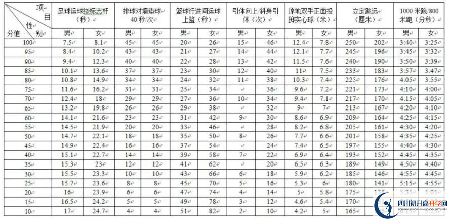 2024年成都市蒲江縣中考體育考試政策方案？