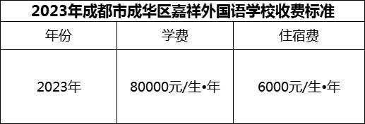 2024年成都市成華區(qū)嘉祥外國語學校學費多少錢？