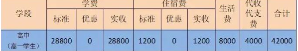 2024年眉山市眉山東辰國際學(xué)校學(xué)費(fèi)、住宿費(fèi)