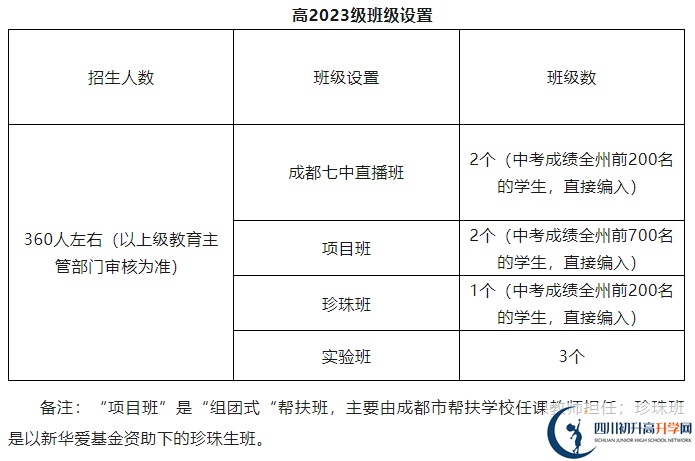 2025年阿壩州馬爾康中學(xué)招生人數(shù)是多少？