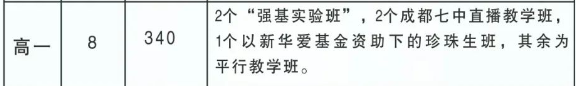 2025年阿壩州馬爾康中學(xué)招生人數(shù)是多少？