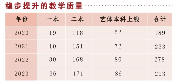 2025年廣安市育才學(xué)校重本升學(xué)率是多少？