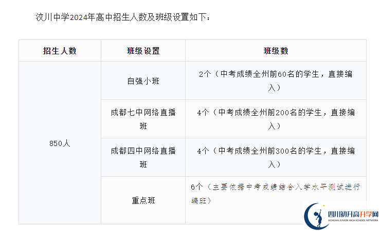 2025年阿壩州汶川中學班級如何設置？