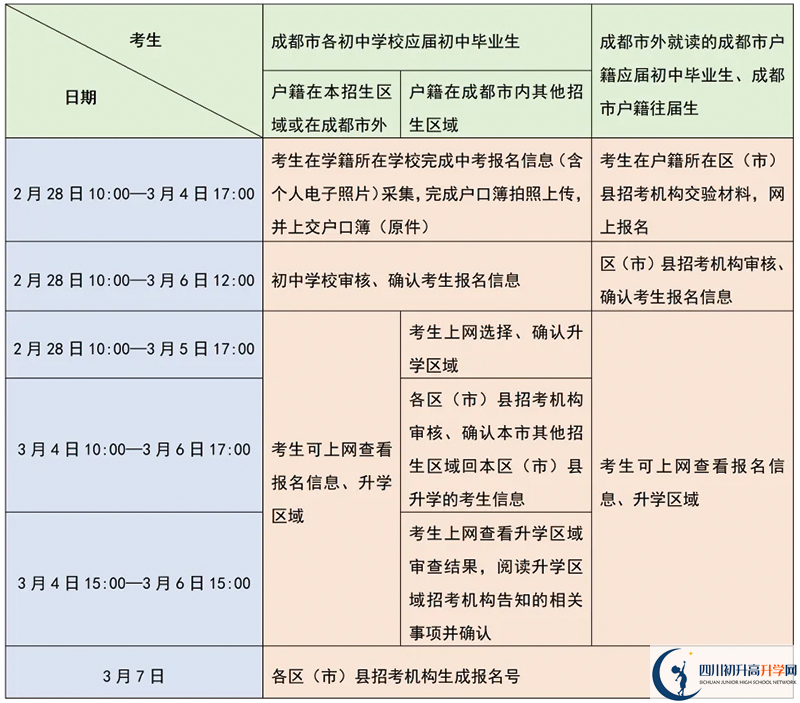 成都市中考報(bào)名時(shí)間2025年具體時(shí)間是多少？