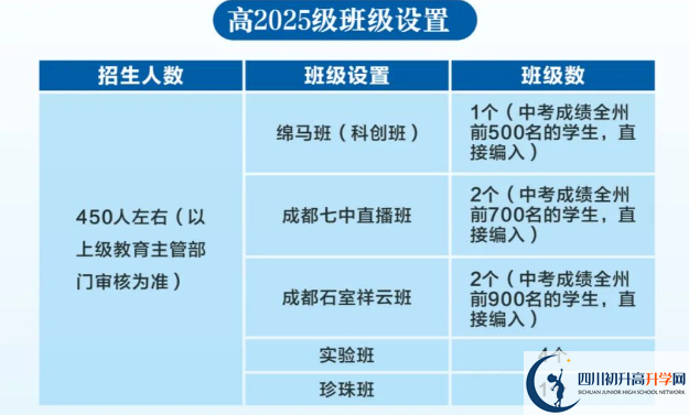 2025年阿壩州馬爾康中學(xué)招生計(jì)劃|招生人數(shù)是多少？