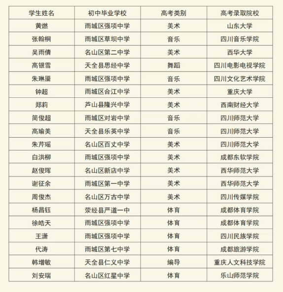 2025年雅安市強(qiáng)項(xiàng)中學(xué)升學(xué)率|教學(xué)質(zhì)量怎么樣？