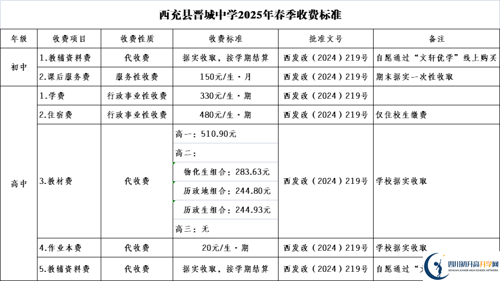 2025年南充市西充縣晉城中學(xué)學(xué)費(fèi)|收費(fèi)標(biāo)準(zhǔn)是多少？