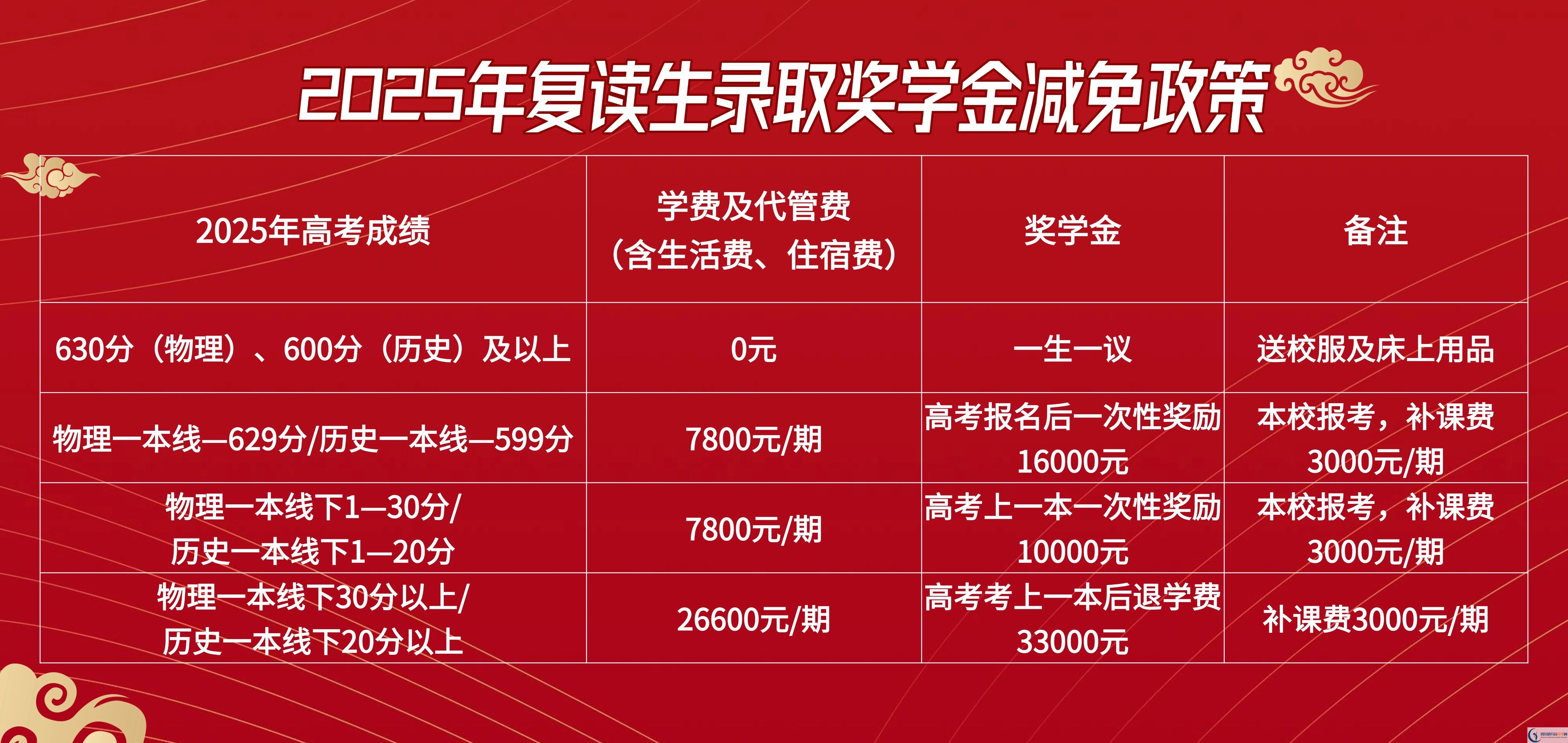 2025年成都市青白江區(qū)為明學校是否招收高三復讀生?
