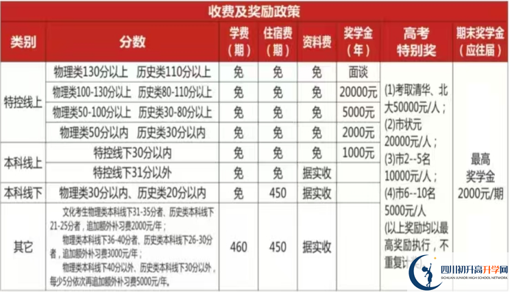 2025年遂寧市遂寧高級實驗學(xué)校是否招收高三復(fù)讀生？