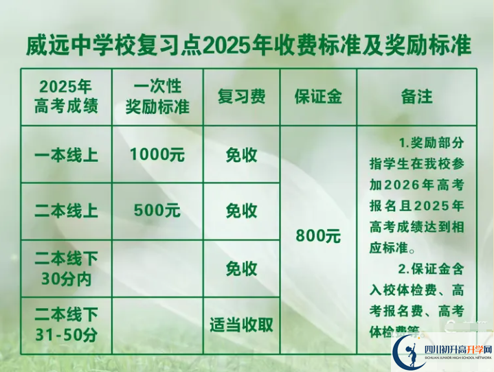 2025年內江市威遠中學校是否招收高三復讀生？