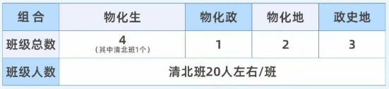 2025年宜賓市第一中學(xué)是否招收高三復(fù)讀生？