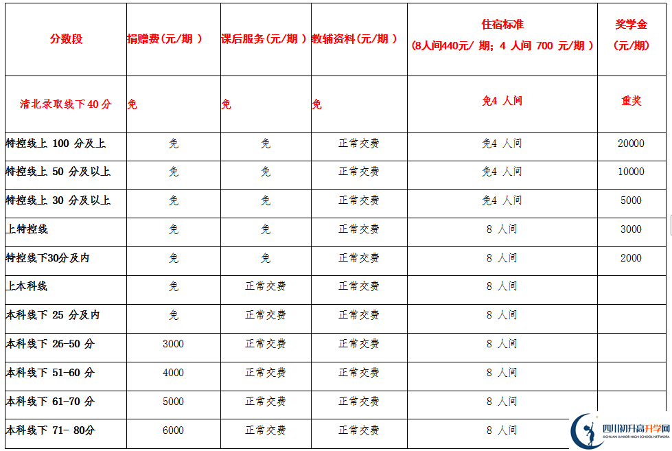 2025年宜賓市興文第二中學(xué)是否招收高三復(fù)讀生？