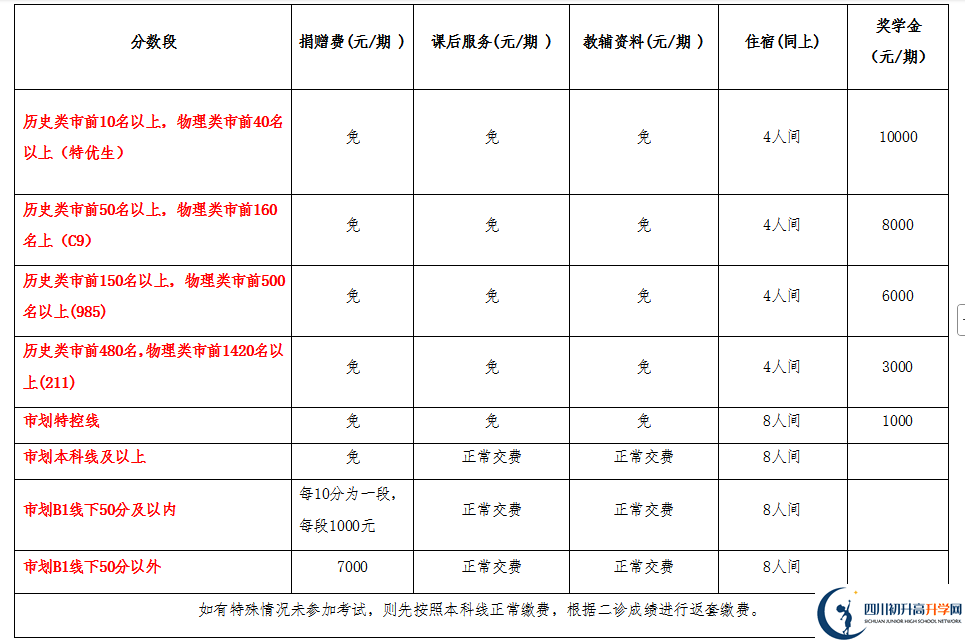 2025年宜賓市興文第二中學(xué)是否招收高三復(fù)讀生？