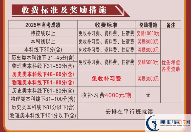2025年涼山州會理縣第一中學(xué)是否招收高三復(fù)讀生？
