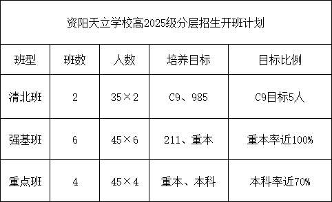2026年資陽市資陽天立學(xué)校招生計(jì)劃是多少？