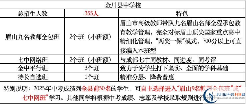 2026年阿壩州金川中學招生計劃是多少？