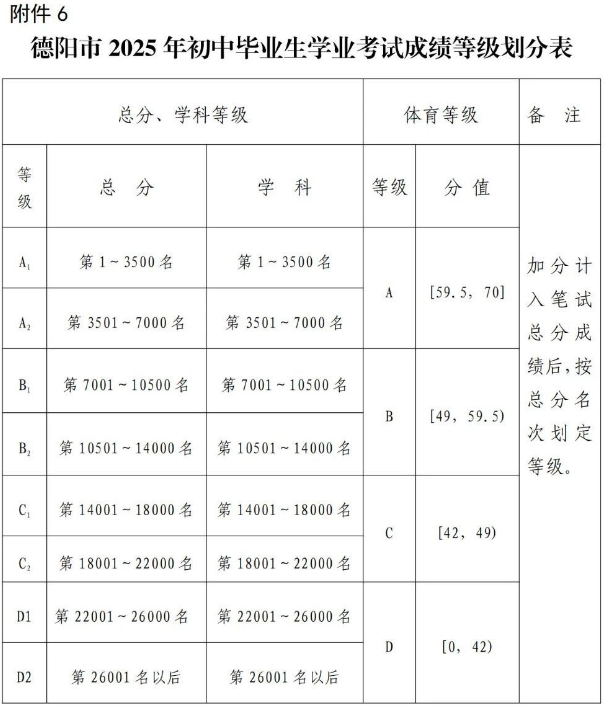 2026年德陽市中江縣倉山中學(xué)招生分?jǐn)?shù)是多少分？