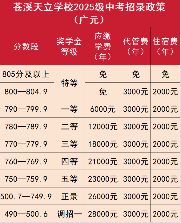 2026年?廣元市蒼溪天立學(xué)校學(xué)費(fèi)多少錢？